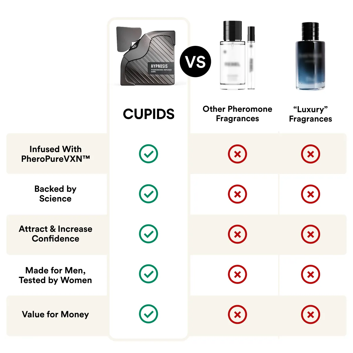 Turn Heads and Ignite Her Desire with Two Sprays of Cupids Hypnosis Cologne