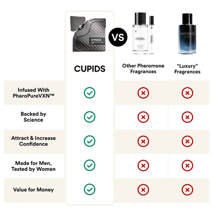 Turn Heads and Ignite Her Desire with Two Sprays of Cupids Hypnosis Cologne