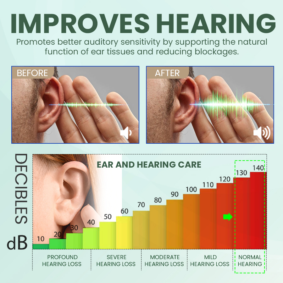 Limited-Time Offer👂🏼 SEAGRIL Ear Care Solution