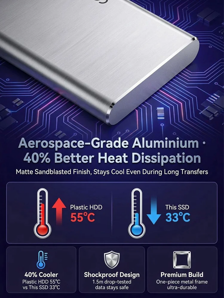 🏆Flash Sale⚡ 50K+ SOLD! Almost Gone-🔥32TB High-speed Portable SSD